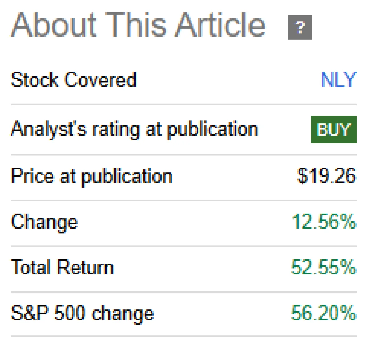 Navigating Annaly Capital's Challenges for Optimal Investment